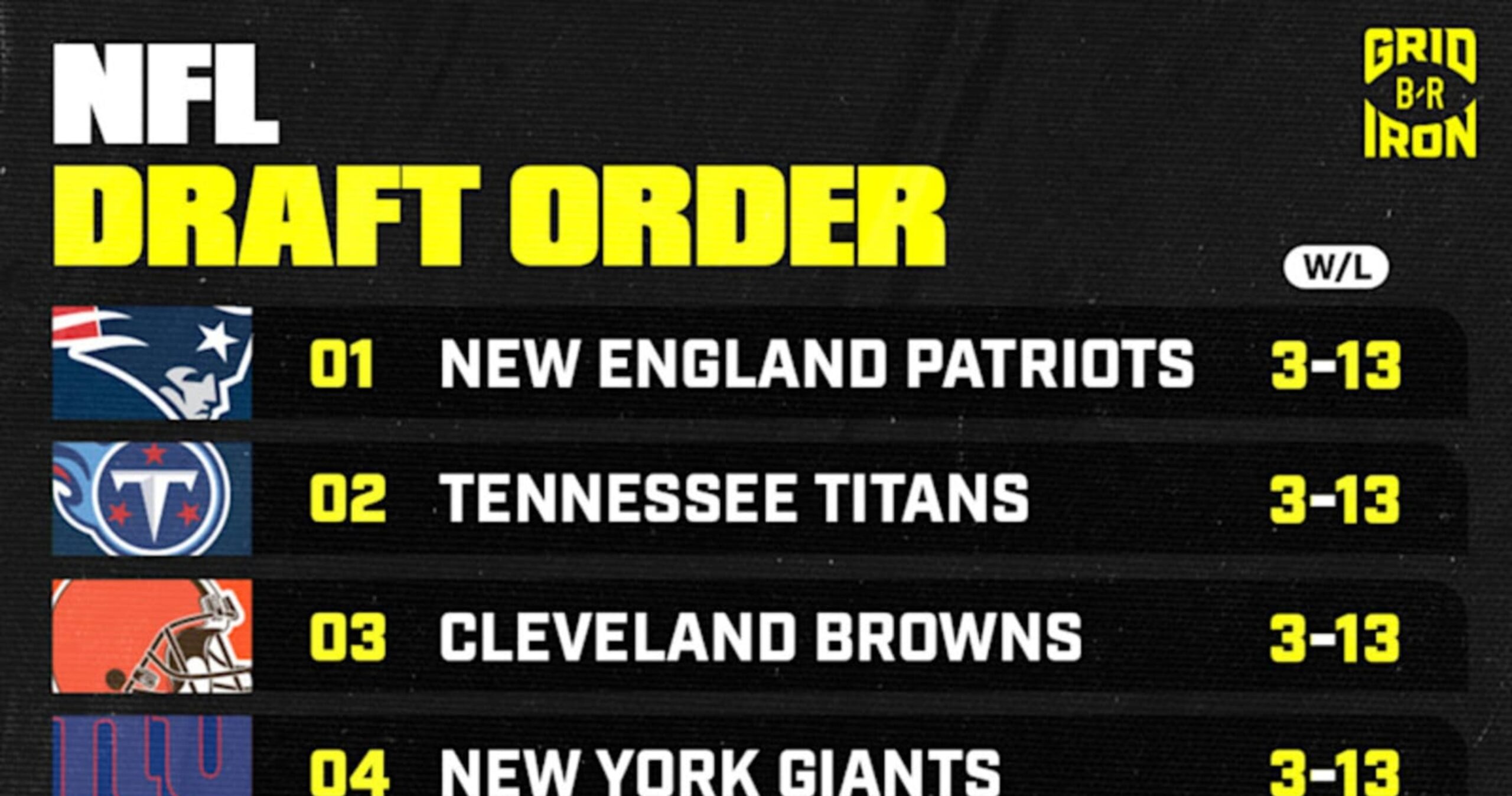 2025 NFL Draft Order: Revised First-Round Projections Following Week 17