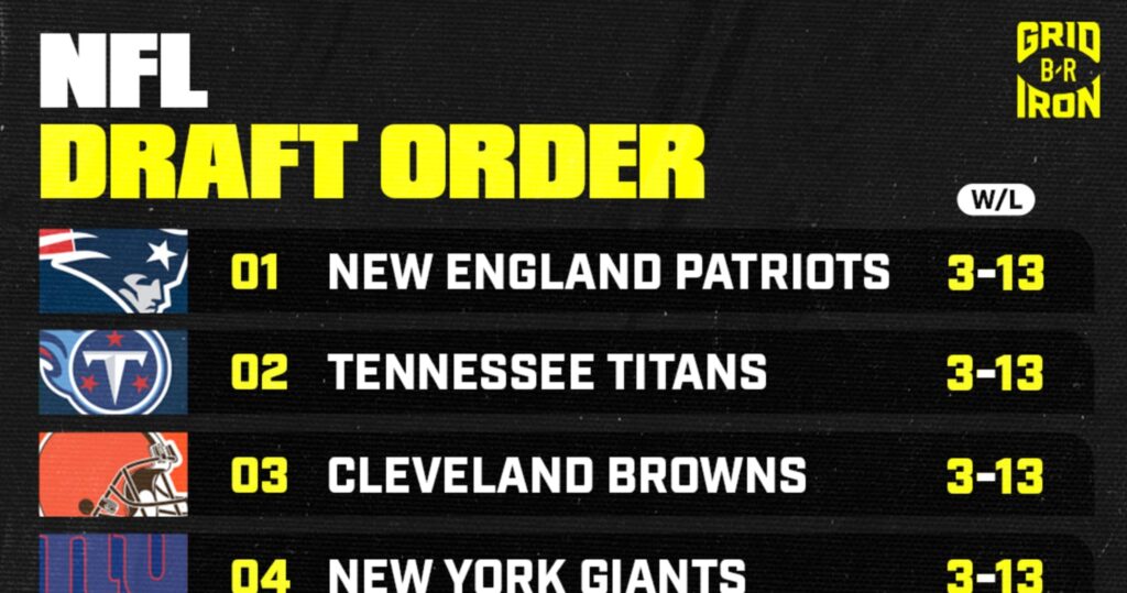 Revised 2025 NFL Draft Order After Week 17 NFL News