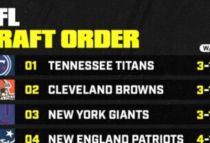 2025 NFL Draft Order: Full List of Picks for Every Team Ahead of Playoff Bracket