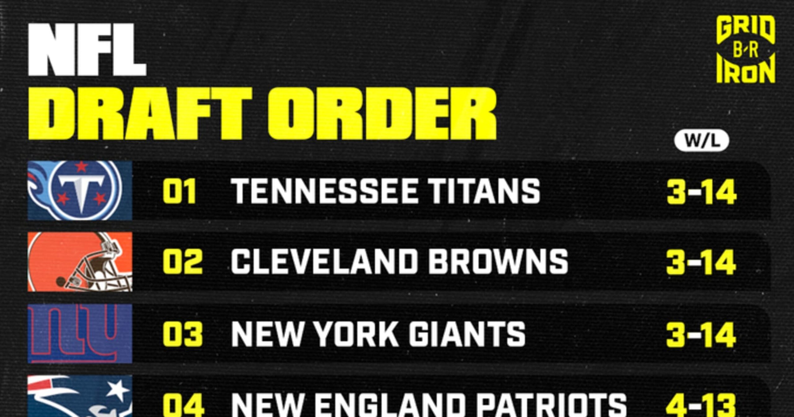 2025 NFL Draft Order: Full List of Picks for Every Team Ahead of Playoff Bracket