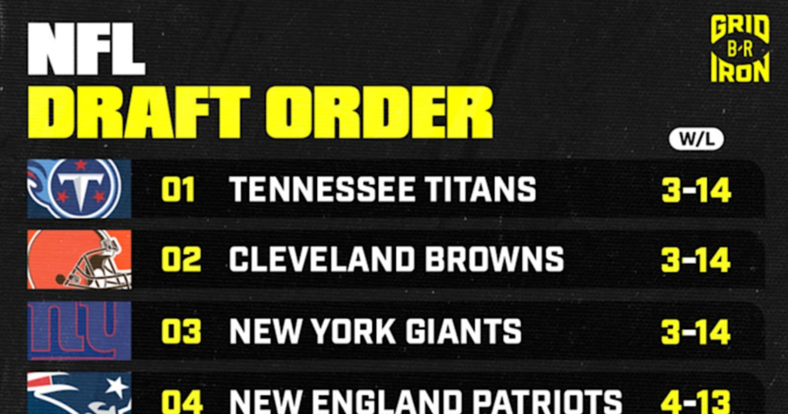 2025 NFL Draft Order: Selection List After Saturday’s Wild Card Bracket Results