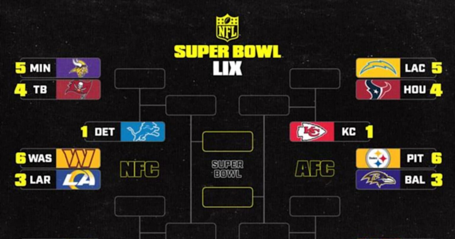 NFL Playoff Picture 2025 Dissecting AFC, NFC Bracket Scenarios Before