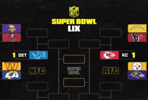 NFL Playoff Picture 2025: Dissecting AFC, NFC Bracket Scenarios Before Final Games